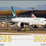 மதுபோதையில் வாகனம் செலுத்திய 529 சாரதிகள் கைது!